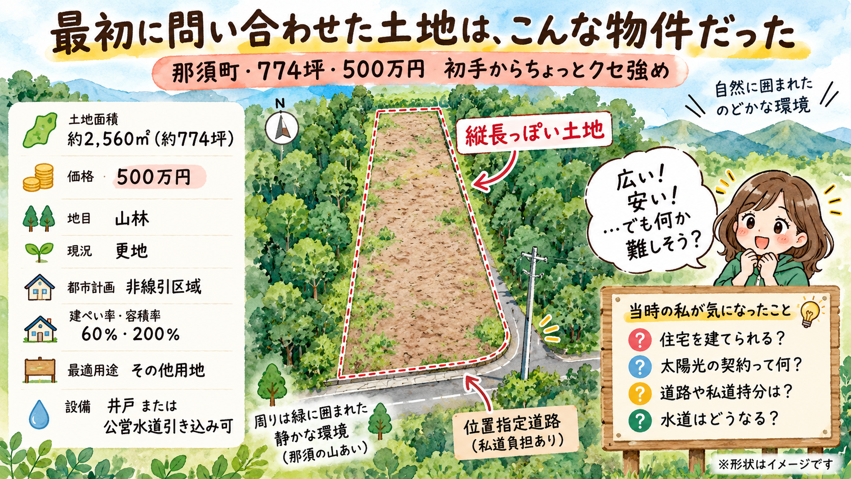 那須土地　初めて土地に問い合わせてみた。今見ると、初手からクセが強すぎる物件だった